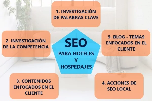 seo para hoteles y negocio de hospedaje